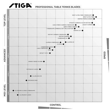 Основа для ракетки Stiga Infinity VPS V Master (1618-1005-35)